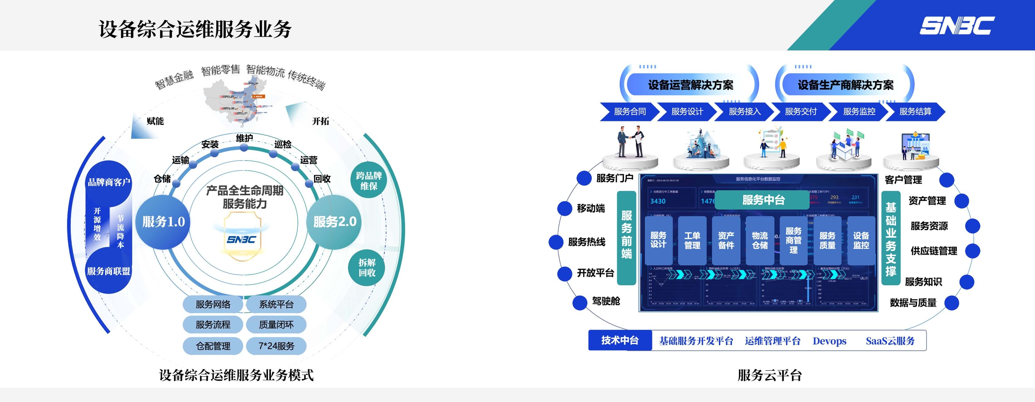設(shè)備運(yùn)維
